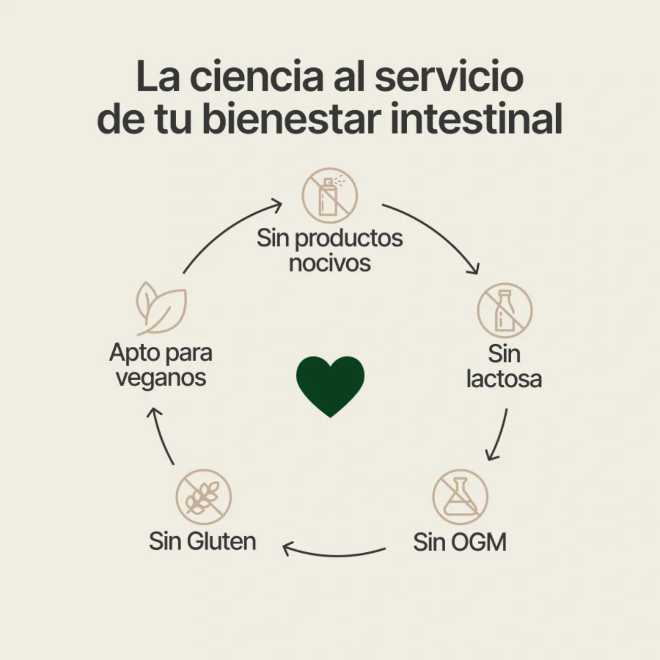 Desintoxicación del colon- Desintoxicación de 14 días